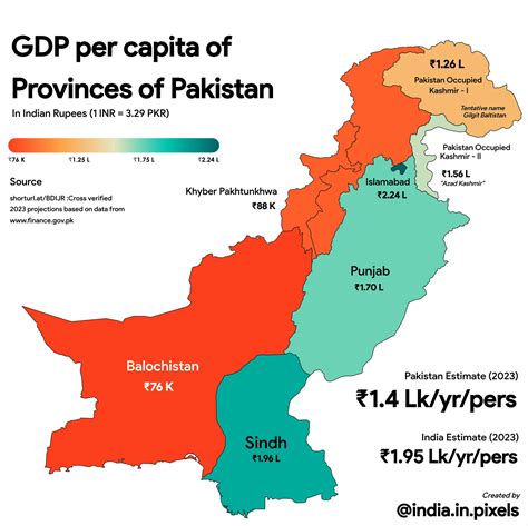 India in Pixels by Ashris on Twitter: "GDP per capita of provinces of Pakistan in INR (2023 ...