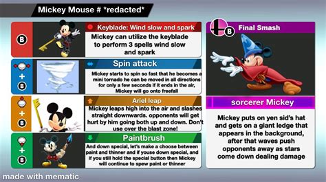 I made a concept for Mickey in smash : r/smashbros