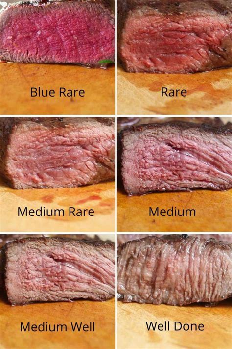 Medium rare steak temperature - faserotic