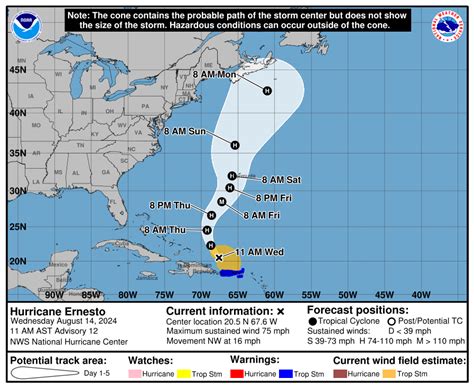 Hurricane Francine update, tracker, landfall. Florida impacts