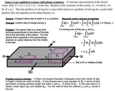 Solved Gauss's Law applied to systems with planar symmetry: | Chegg.com