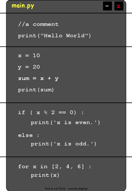 Python Examples – Learn Python Programming - Python Examples