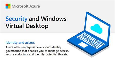 Cloud Security and Windows Virtual Desktop