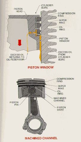 Piston and Piston Rings