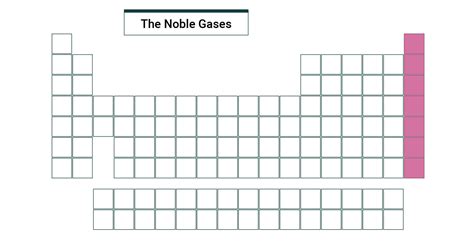 Group 18: The Noble Gases