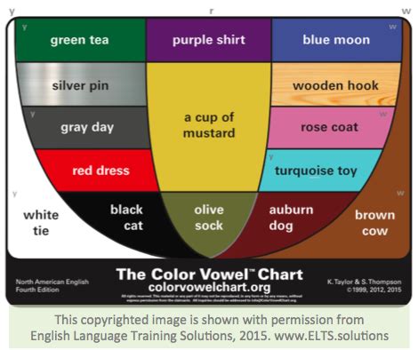 The Color Vowel Approach - MLC