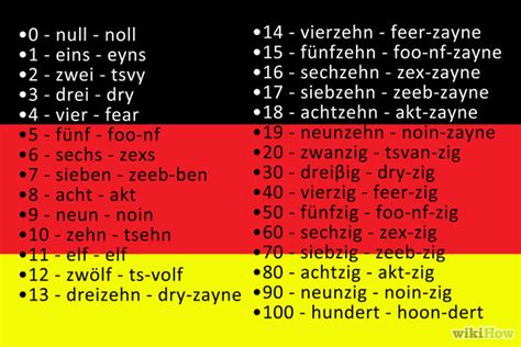 An Overview Of German Numbers - German Language Lessons