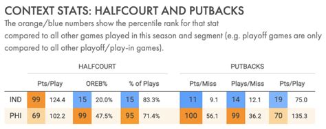 In-Season Tournament Game Thread: Pacers vs. 76ers