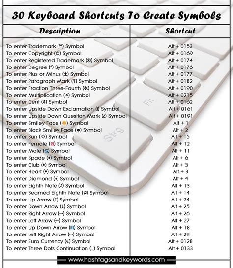 Keyboard Shortcut For Degree Symbol Mac