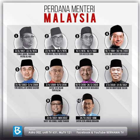 Senarai Perdana Menteri Malaysia & Biodata Ringkas