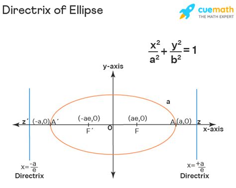 26+ Parabola Foci Calculator - GaniaKaiden