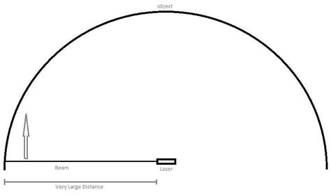 Can a dot of light travel faster than the speed of light? - Physics Stack Exchange