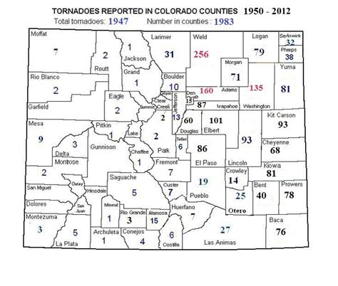 Colorado Tornado Information