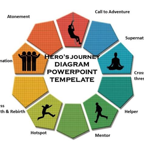 Hero’s Journey Editable Diagram for PowerPoint Slide - Slidevilla