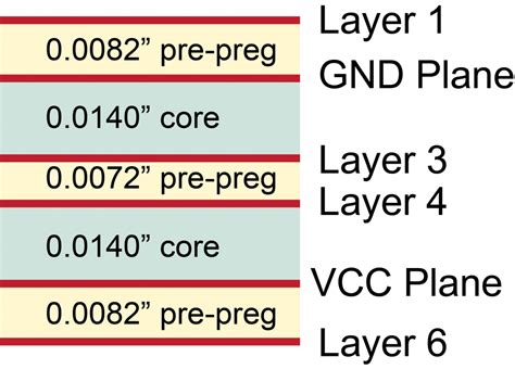 FPGA Board Design Tips – Colin O'Flynn