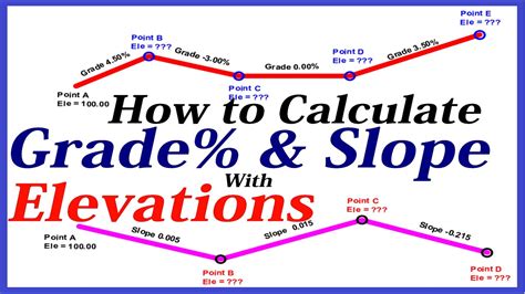 Elevation Grade Calculator | atelier-yuwa.ciao.jp