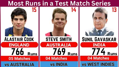 Most runs in a series | Test matches | Batting records - YouTube