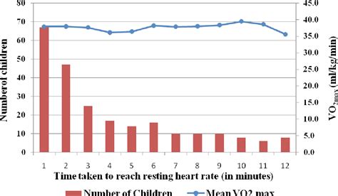 Heart Rate Recovery Chart