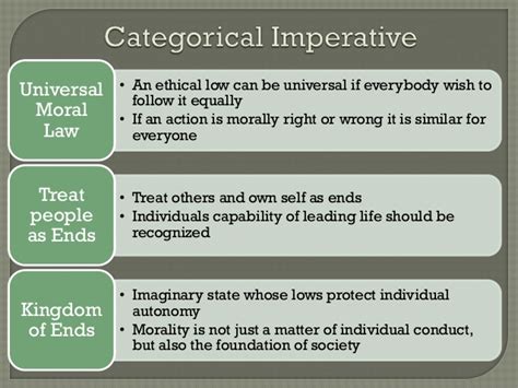 Kant and the Categorical Imperative