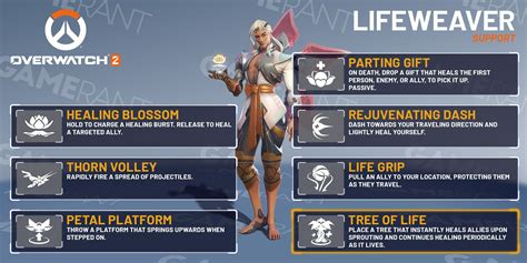 Overwatch 2: Lifeweaver Guide (Tips, Abilities, and More)