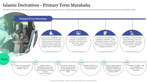 Islamic Derivatives Primary Term Murabaha Islamic Banking And Finance Fin SS V