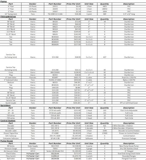 Thrust Block Design Spreadsheet with regard to Detailed Design — db-excel.com