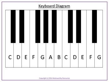 Piano/Keyboard Diagram Collection by Little Wise Hearts | TPT