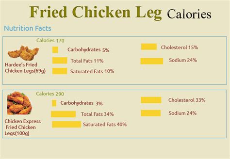 The 30 Best Ideas for Calories In Fried Chicken Leg - Best Recipes ...