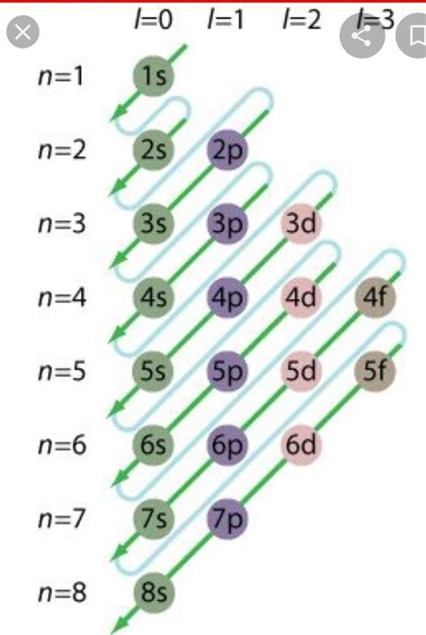 Draw the Moeller's diagram - Brainly.in