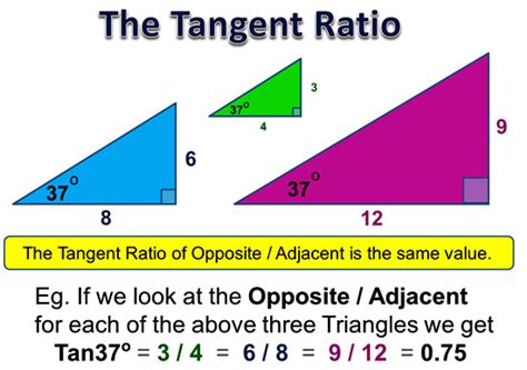 The Tangent Ratio | Passy's World of Mathematics