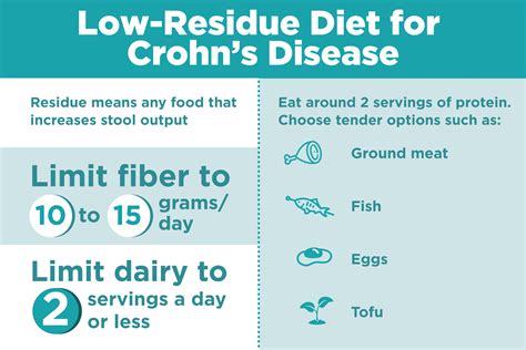 What Is a Low-Residue Diet, and Can It Help Treat Crohn’s Disease?