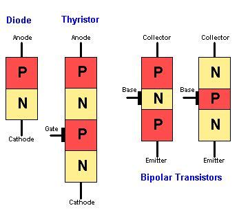 the block diagram shows two different types of transistoers and one type of transistoer