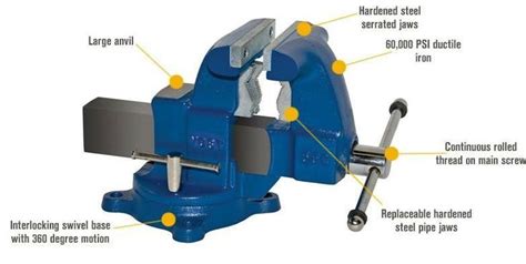 Parts of Bench Vise Morein https://mechanical-engg.com | Bench vise, Ductile iron, Vises