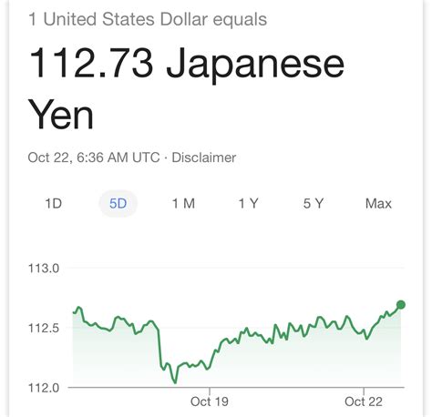 USD JPY Exchange Rate - Mashew.com