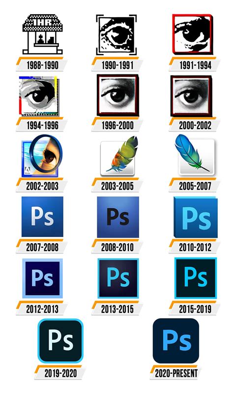 Photoshop Logo : histoire, signification de l'emblème