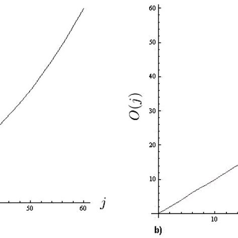 Computational complexity methods: a) Pseudo-inverse, b) Diagonal ...