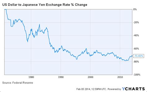 Bitcoin: Store of Value? | Financial Markets