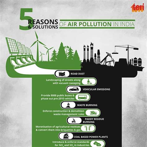 5 reasons and solutions for air pollution in India | TERI