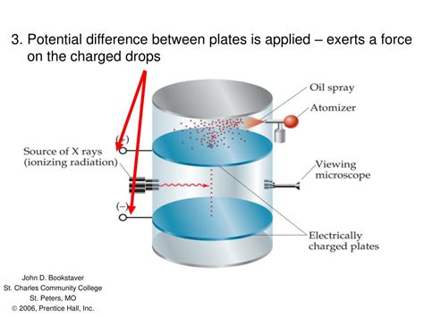 PPT - Millikan’s Oil Drop Experiment PowerPoint Presentation, free download - ID:644923