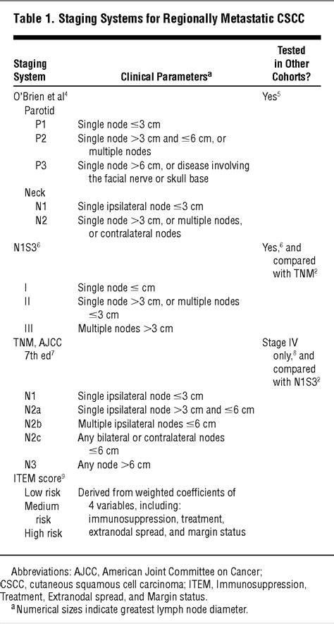 What is tnm staging breast cancer ️ Updated Guide 2022 (2022)