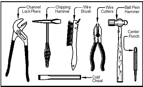 Uncovering Welding Secrets: Welding Hand Tools and Other Equipment ...