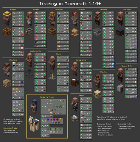 For those who play Minecraft (better quality) : r/coolguides