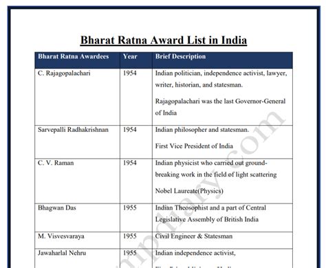 Bharat Ratna Award List in India PDF – Govtempdiary