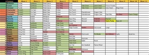 Pokemon Quest Guide - Move tier list, best moves of every Pokemon listed - GamerBraves