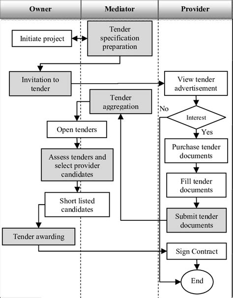 8 Ways To Public Tenders Without Breaking Your Bank – Retestudenti