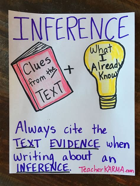 Inference anchor chart. Clues from the text + what I already know = INFERENCE. Reading ...