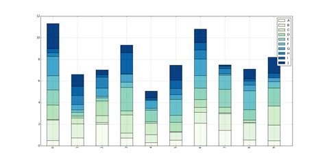 python - Pandas stacked bar chart duplicates colors for large legends - Stack Overflow