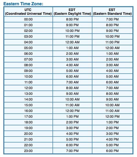 the timesheet for easter time zones are shown in blue and white, along ...