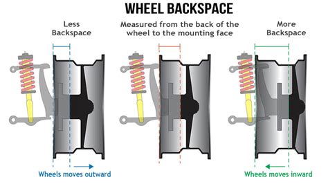 Wheel Offset Diagram