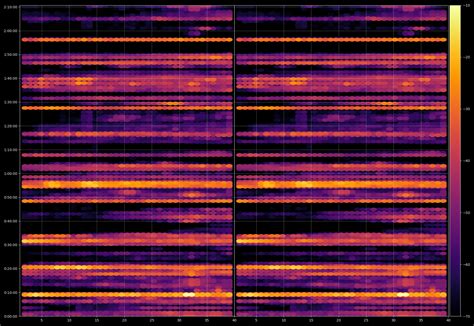 The Ultimate List of BASS in Movies w/ Frequency Charts [Bass charts are on the first page ...